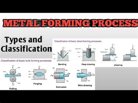 sheet metal forming disadvantages